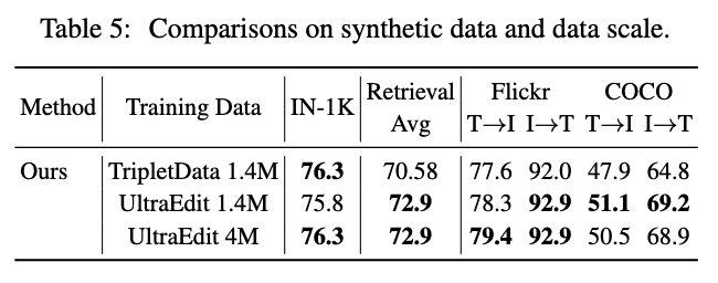 First research result visualization
