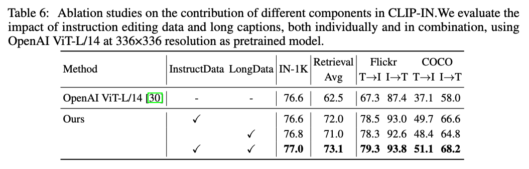 Second research result visualization
