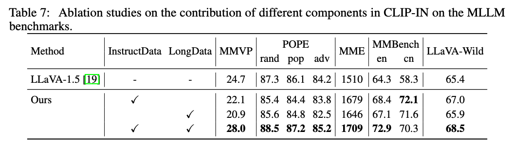 Third research result visualization