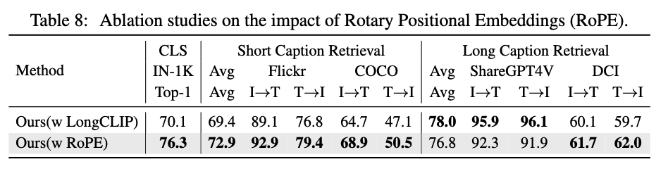 Fourth research result visualization