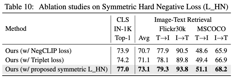 Fourth research result visualization