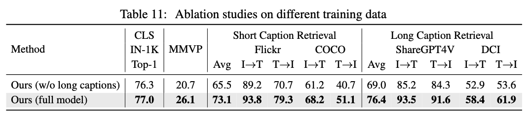 Fourth research result visualization