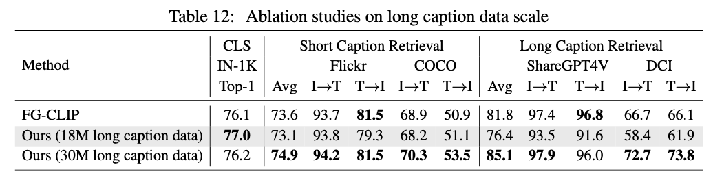 Fourth research result visualization