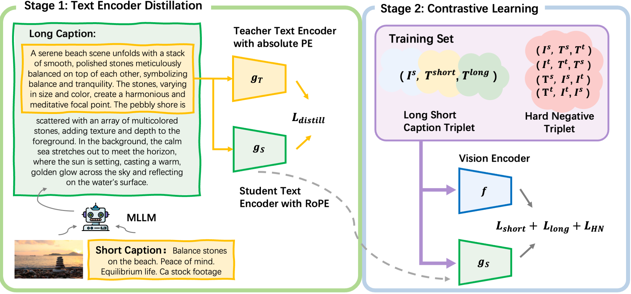 Overview of CLIP-IN
